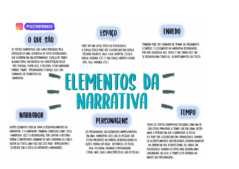 Elementos Da Narrativa | PDF