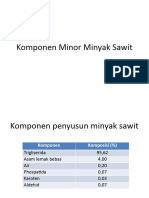 Komponen Minor Minyak Sawit
