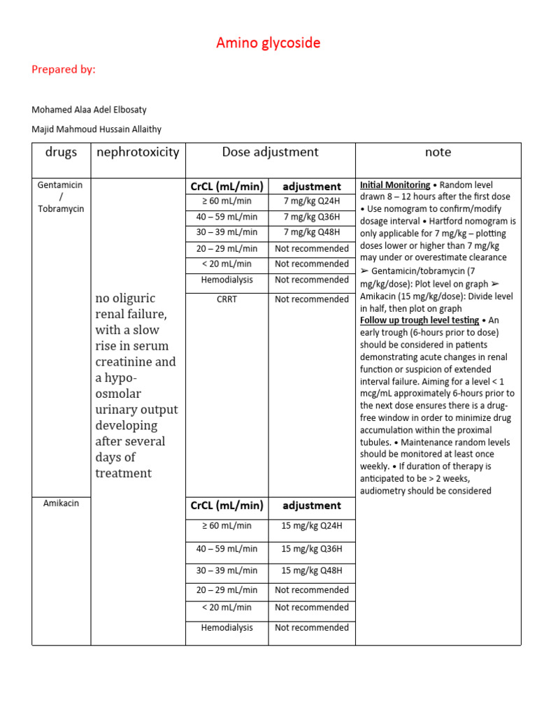 Aminoglycoside Dosing and Monitoring Guide | PDF | Pharmacology | Therapy