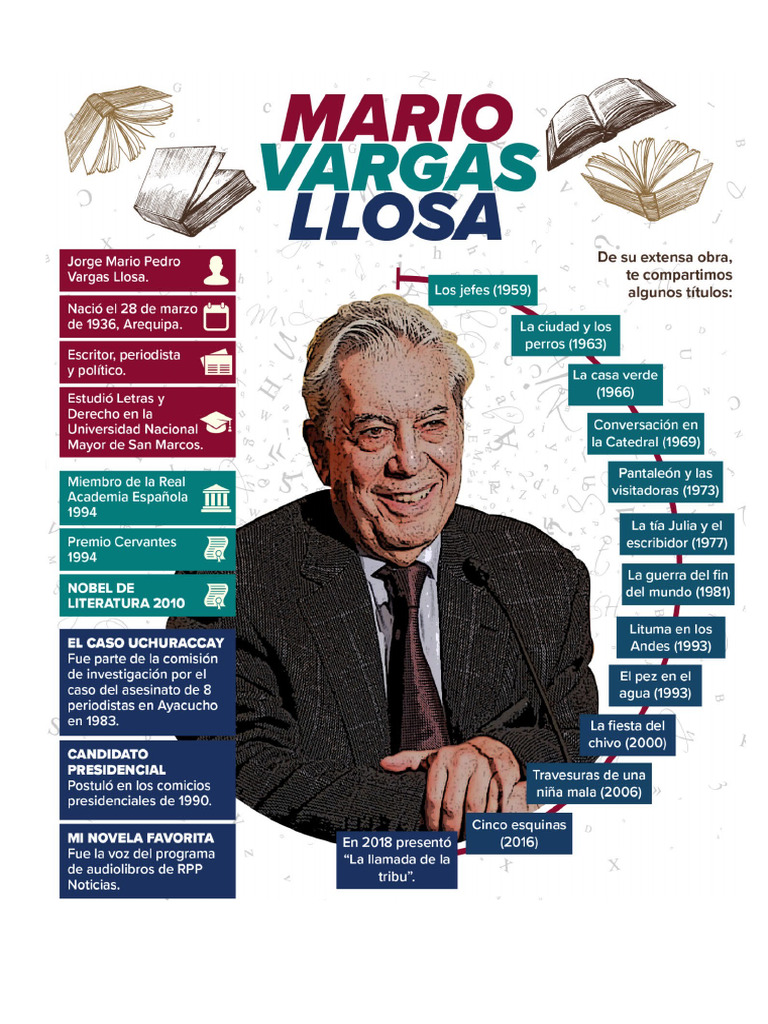 Mario Vargas Llosa | PDF