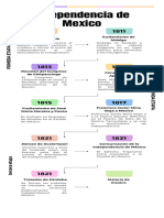 Infografía de Línea de Tiempo Timeline Flechas Progreso Con Fechas Multicolor Moderno