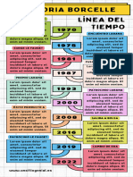 HISTORIA BORCELLE Linea Del Tiempo