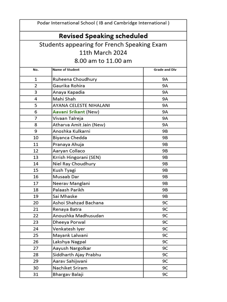 French Speaking Exam Participants 2024 | PDF