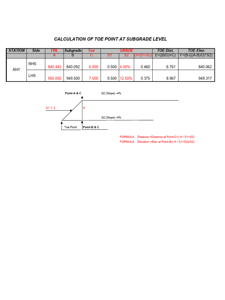 WHAT DOES TOE MEAN IN CONSTRUCTION visual data 3