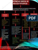 Enfermedad Gingival No Inducida Por Biofilm