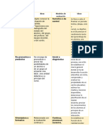 Tipos de Evaluación