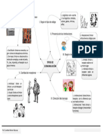 Tipos de Comunicación