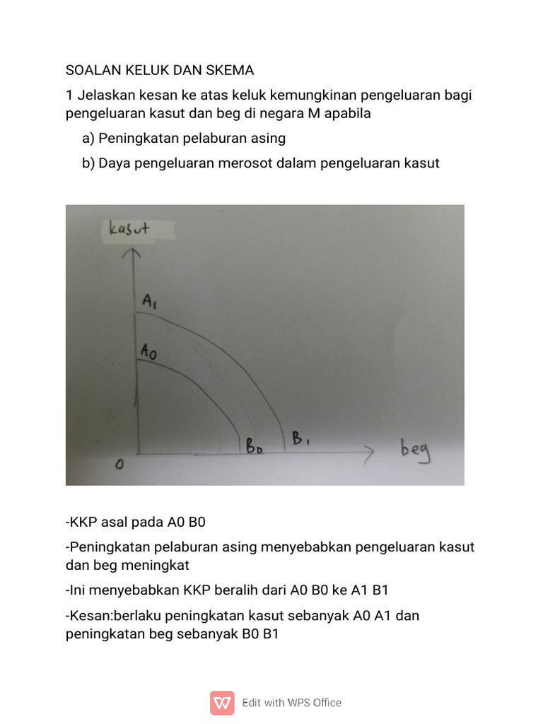 Kesan Keluk Pengeluaran dan Ekonomi | PDF