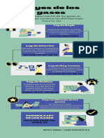 Olive Green Bold and Blocky Process Infographic