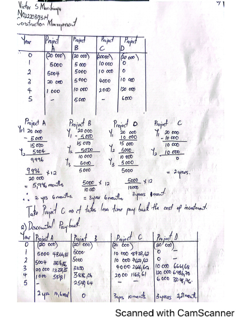 construction economics assignment | PDF