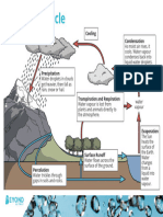 The Water Cycle Poster A4