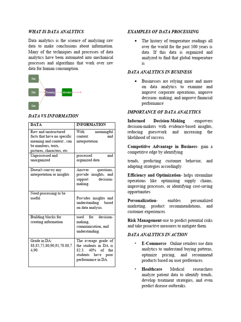 Understanding Data Analytics Basics | PDF | Analytics | Data