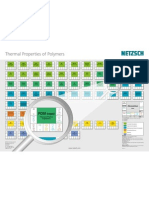 Poster A1 TPfPolymers MitLupe 1110w