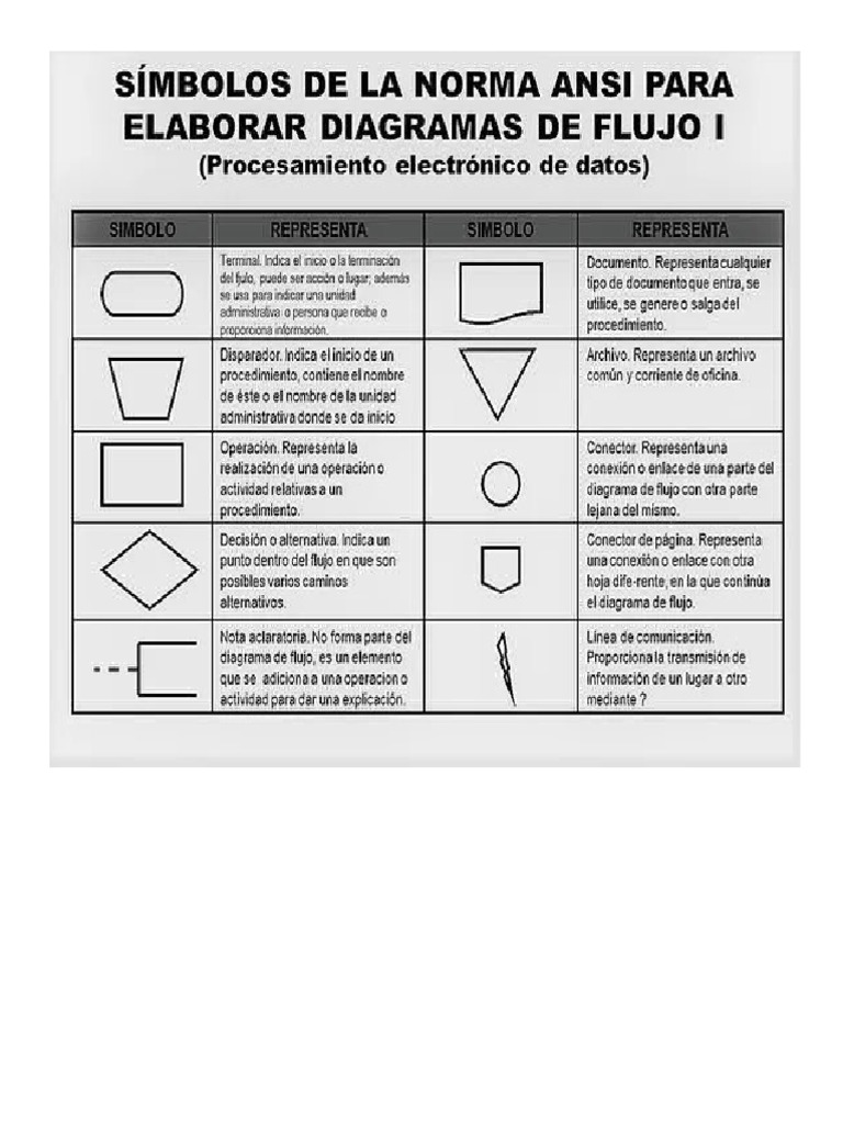 Ansi | PDF