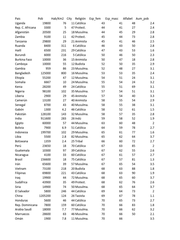 Datos Mundo | PDF | Ciencias de la Tierra | Geografía Física
