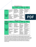 Phases of Innovation