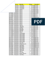 Mã Kh Khu vực Địa điểm Tháng Sản phẩm
