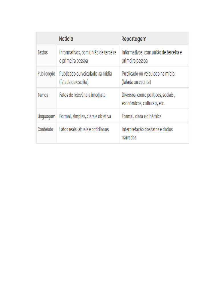 Diferenças Entre Os Gêneros Reportagem E Notícia – ORVBHC