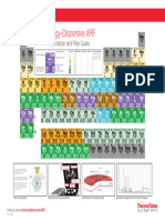 XRF PO41175 EDXRF Periodic Table Poster