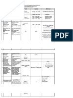 Laporan Promkes SBB TW 1