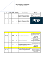 Jurnal BTQ (X, Xi, Xii) Maret 2021