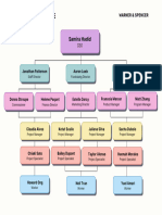 Colorful Creative Concept Map Graph 