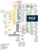 Mapa Conceptual Discurso Escrito