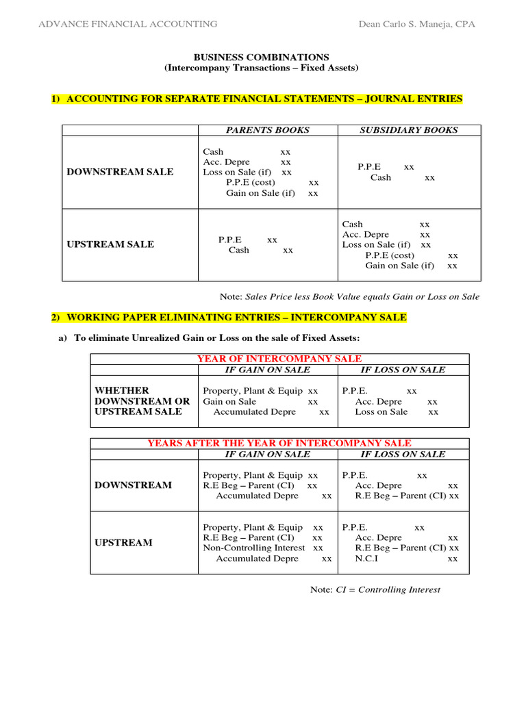 Intercompany Fixed Asset Transactions | PDF | Depreciation | Book Value
