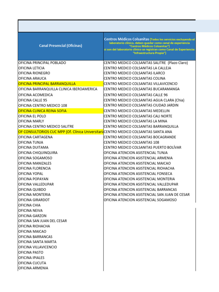 Responsables Nacional MP Conector | PDF | Cuidado de la salud | Business