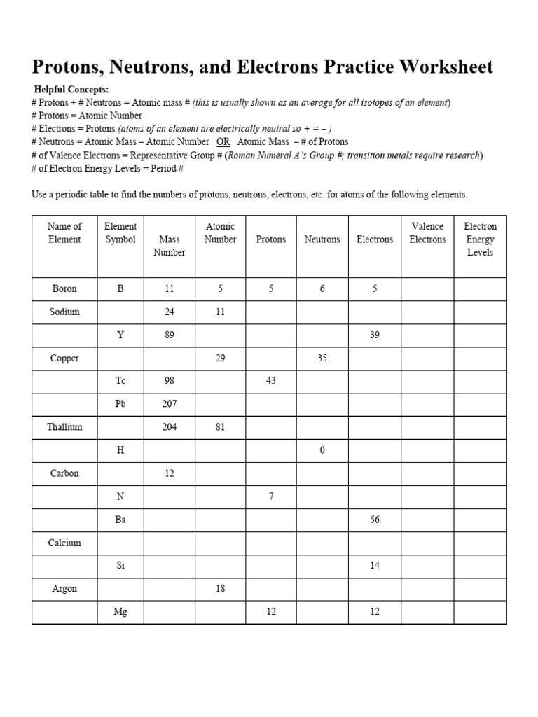 Protons, Neutrons, and Electrons Practice Worksheet PDF