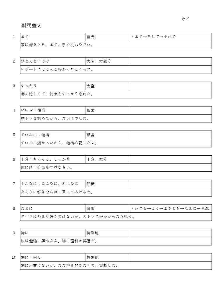 よく使う副詞 | PDF