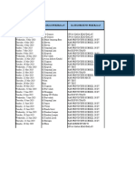 Jadwal Rencana Pekerjaan Mingguan Har 20 KV (Formula)