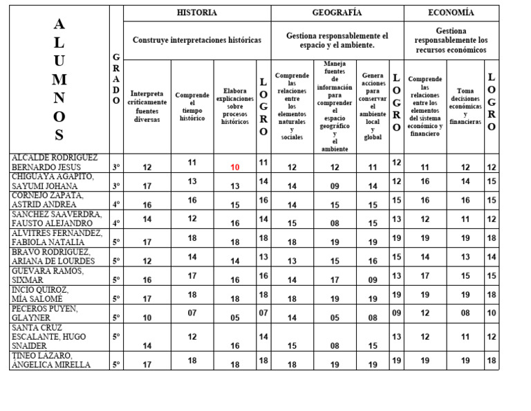 Secu 2 CCSS Registro de Notas | PDF | Economias