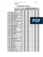 Plantilla de Valorizacionmensual D Eobra Por Adminisracion Directa