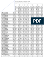 1.proyecciòn de Poblaciòn Municipal Total Años 2020 - 2031
