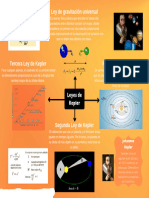 Leyes de Kepler y Ley de La Gravitación Universal