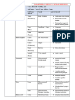 Jadual M3 Transisi