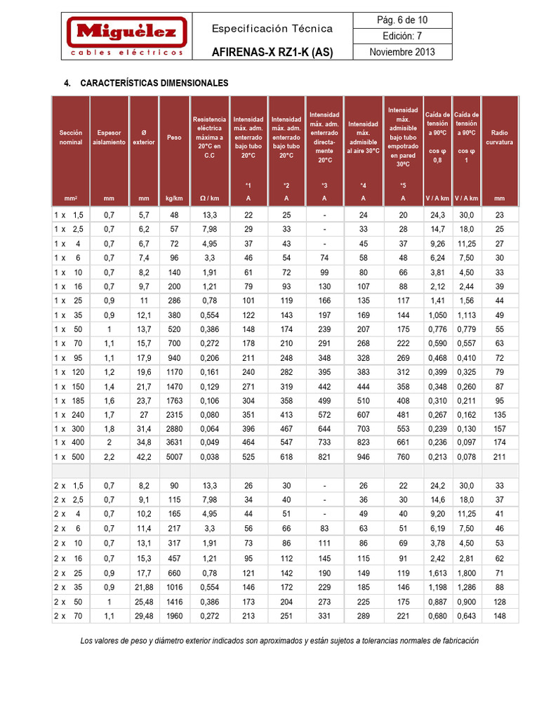 Especificaciones Técnicas AFIRENAS-X RZ1-K | PDF