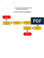 Smadav Flowchart