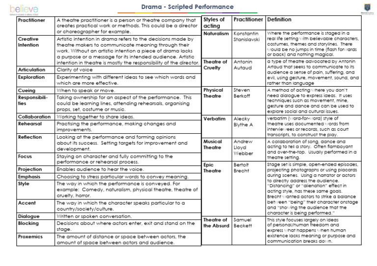 Drama Y10 Summer KO Scripted Performance 1 | PDF