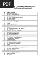 Daftar Perusahaan