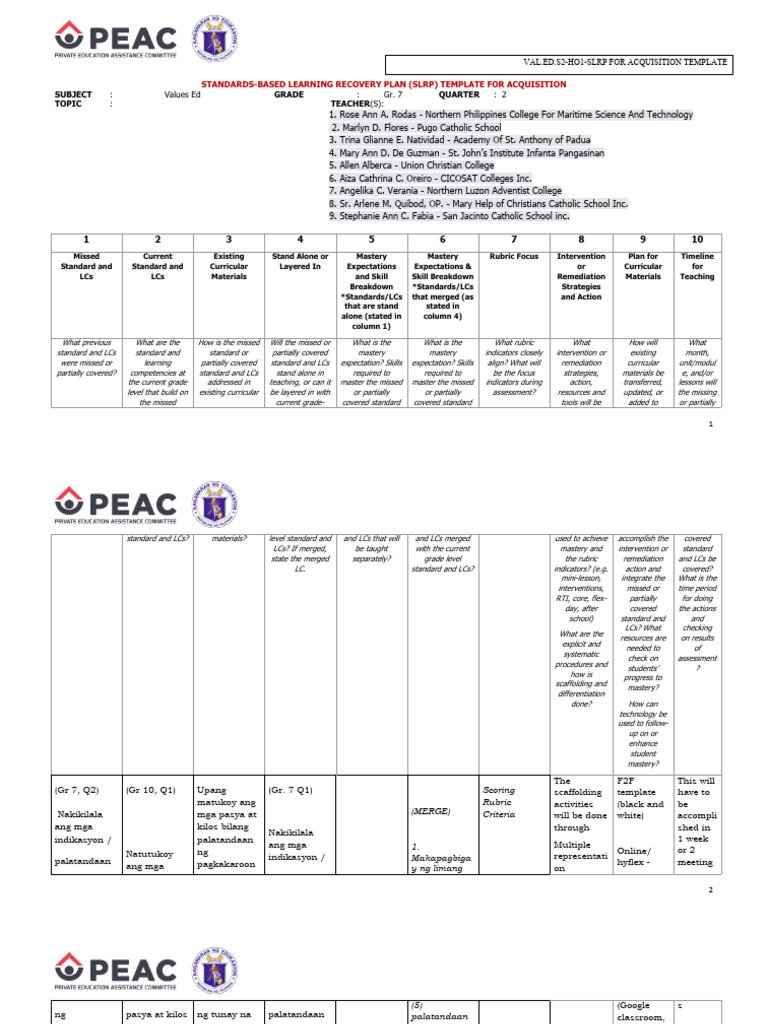 SLRP Template for Values Education | PDF | Cognition | Behavior ...