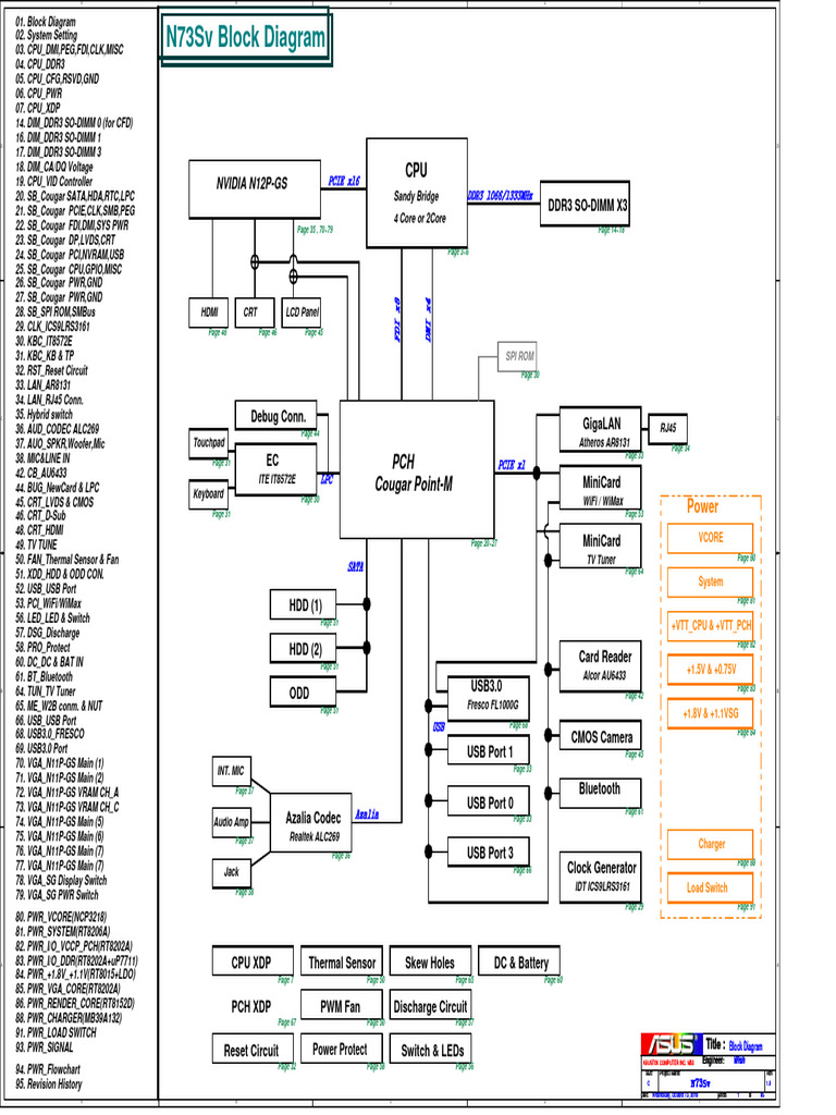 N73Sv Block Diagram Overview | PDF | Computer Networking | Computer ...