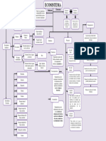 Mapa Conceptual Del Ecosistema