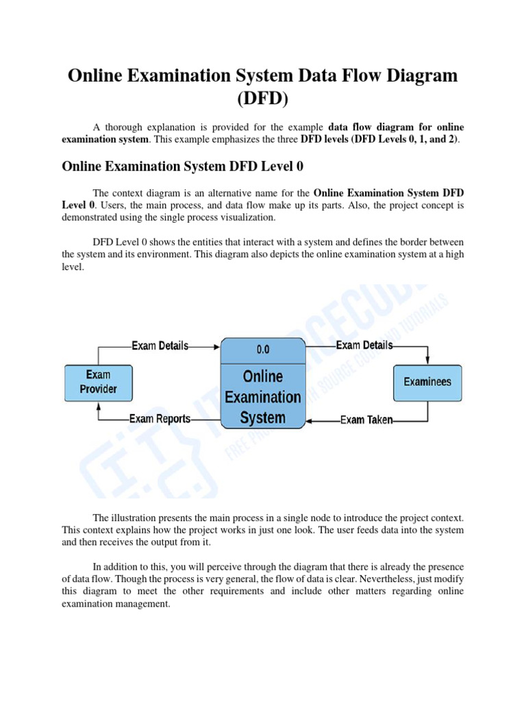 Online-Examination-System-Data-Flow-Diagram-Pdf | PDF | System ...