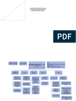 Mapa Conceptual Sobre El Renacimiento