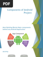 Components of Android