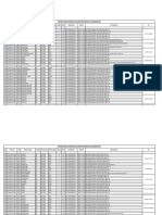 Rencana Jadwal Pekerjaan DCC Bandung Periode 12-16 Februari 2024