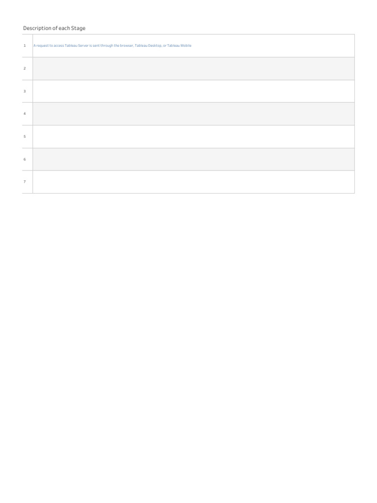 Tableau server process scenarios pdf