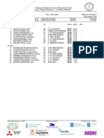 Resultados Completos